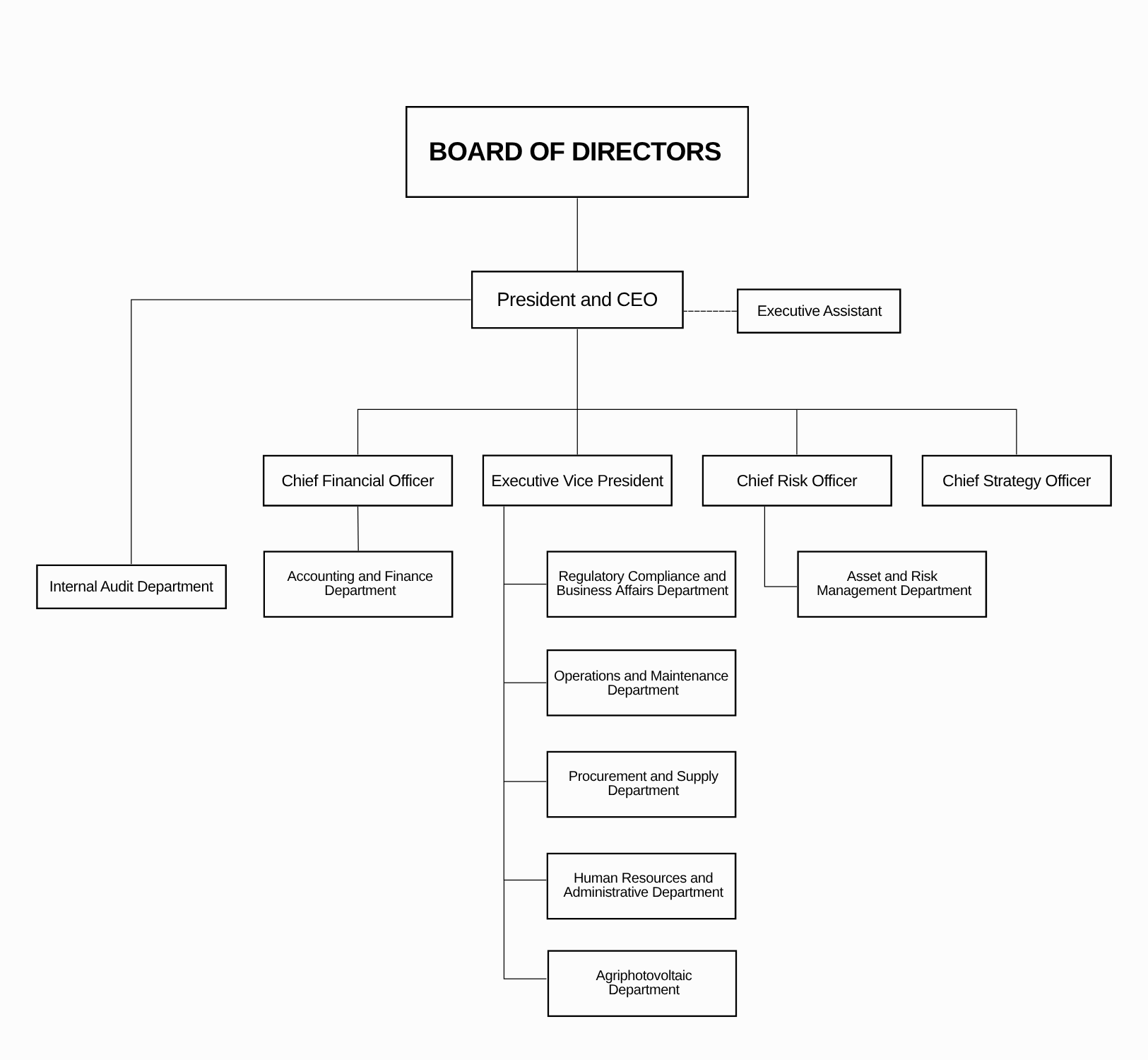Table of Organization (as of 6-2-25)